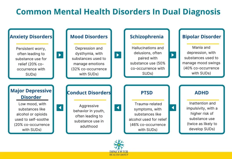 The Diagnostic Disguise: 5 Common Symptom Clusters That Could Be Hiding Multiple Conditions